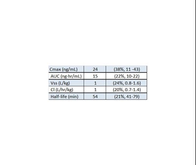 Tabel (Clinica Pharma Tabel)